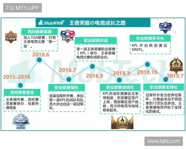 电竞行业崛起：新兴职业发展、赛事创新与未来前景展望