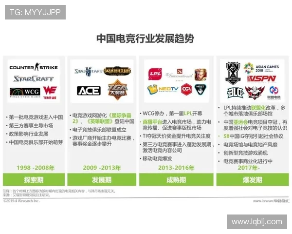 电竞时代：从职业选手到全球赛事的崛起与未来发展趋势分析